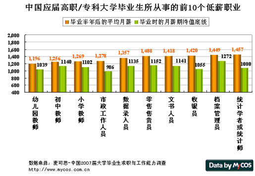 大专教师工资一般多少