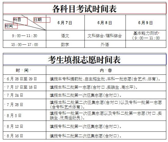 高考分时间表