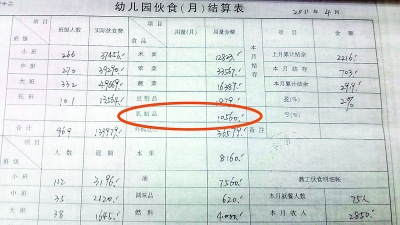 幼儿园职工称单位侵吞百万伙食费 官方介入调查