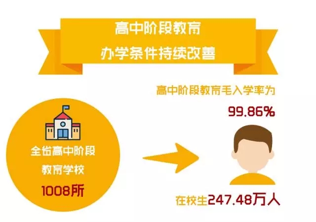 张志勇:深化综合改革,加快形成高中阶段教育新