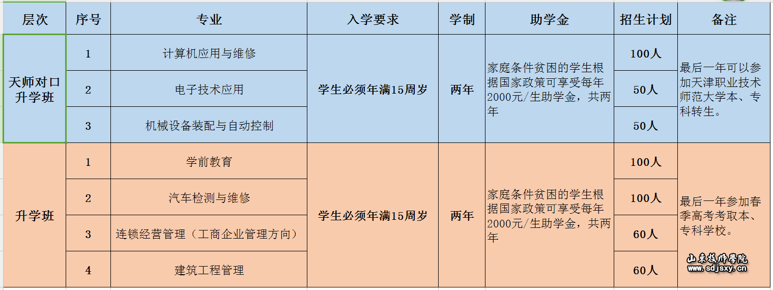 2016年合作对口升学班_报考指南