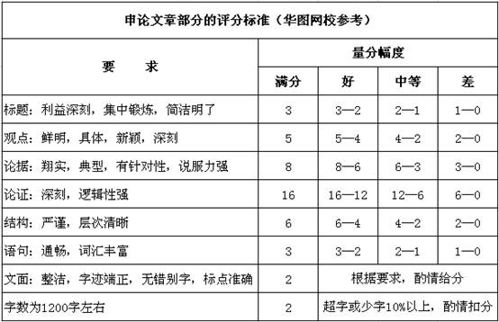 优化人口结构申论_人口诅咒申论答案华图