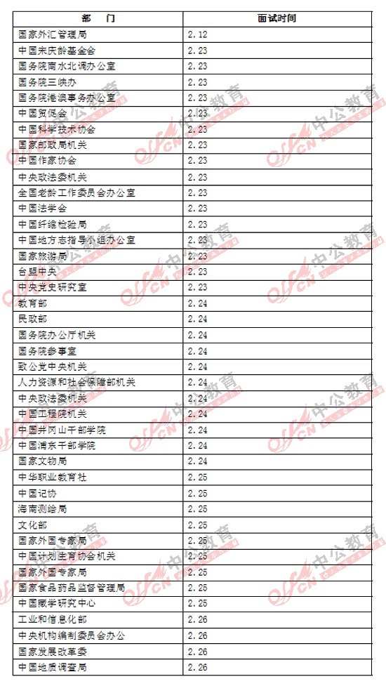 2011年国家公务员考试各部委面试时间表 - 教