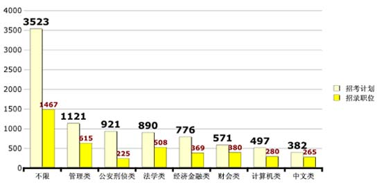 山东人口排名_2012年山东人口数量
