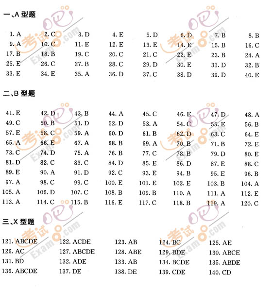 2010执业药师《药学综合知识与技能》押题(1