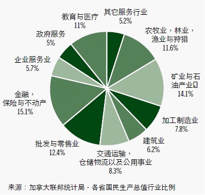 萨省gdp_越南各省gdp排名