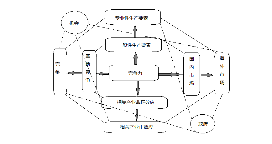 基于动OB欧宝体育态钻石模型的文化贸易竞争力研究(图1)