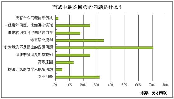 人口词对吗_人口普查(3)