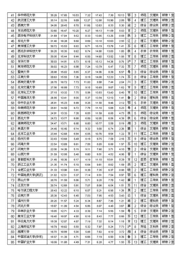 2011年大學排行榜出爐 清華北大浙大三足鼎立